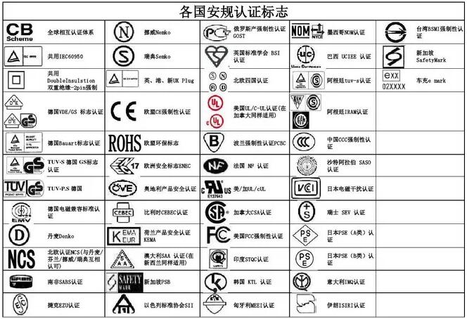 安規(guī)檢測與能效
